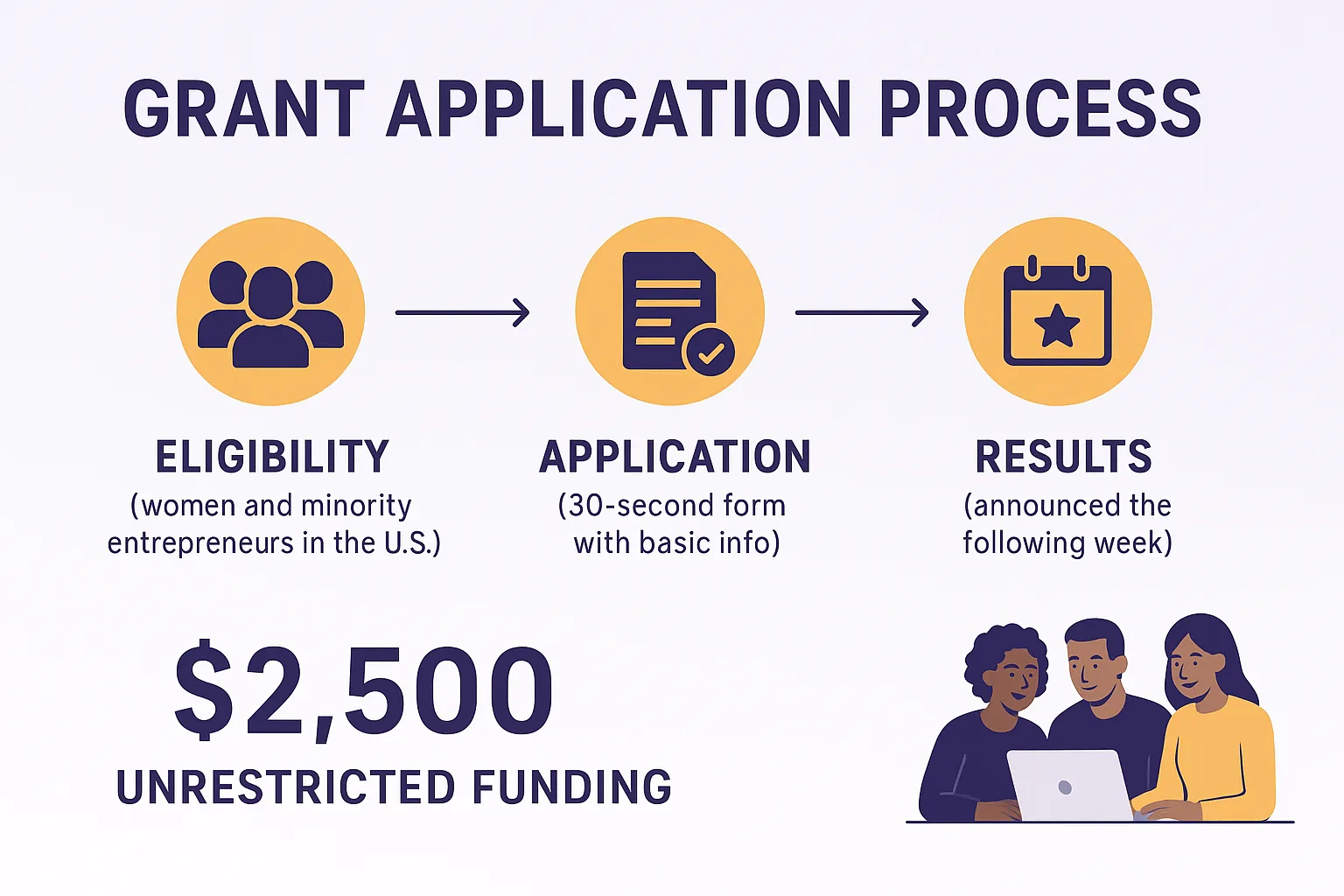 Galaxy of Stars Grants