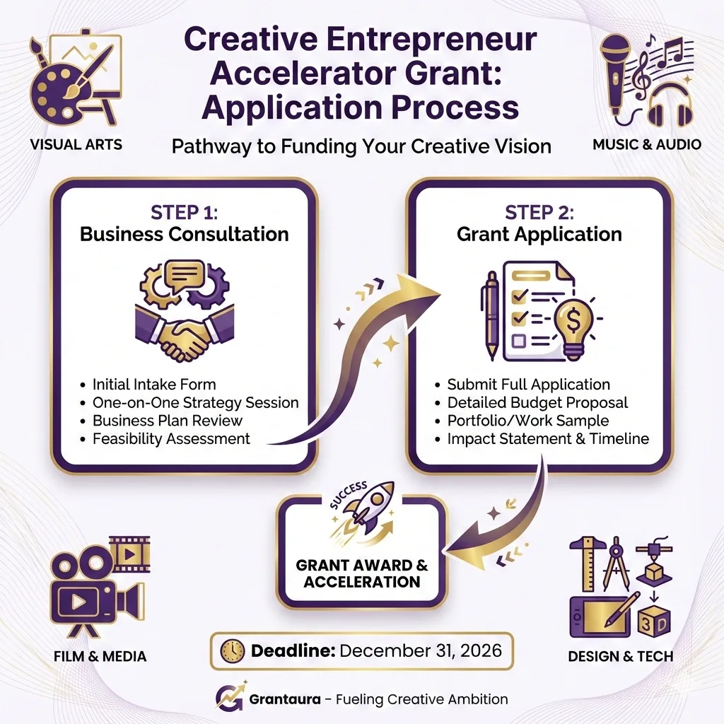 Creative Entrepreneur Accelerator Grants