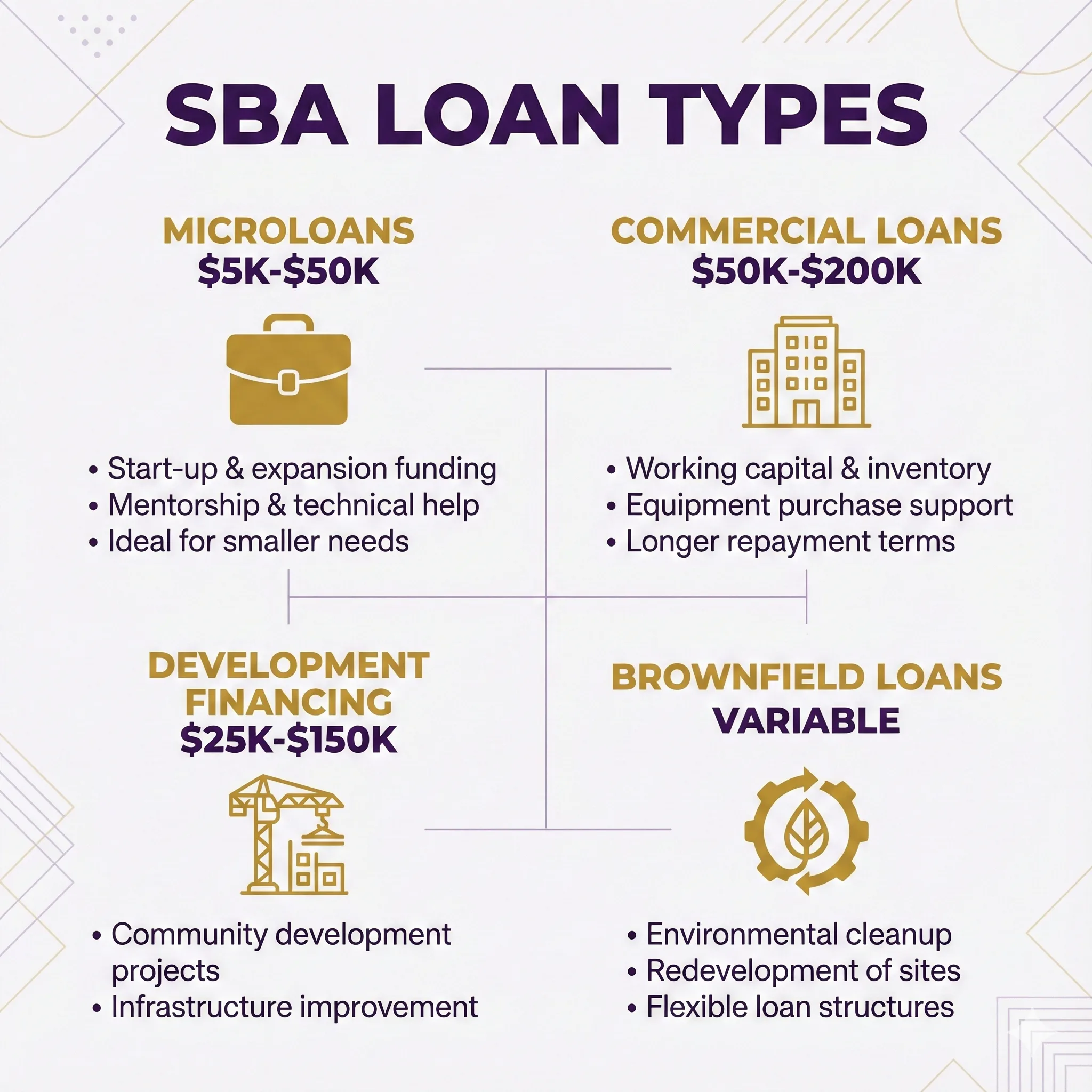 SBA Small Business Loans