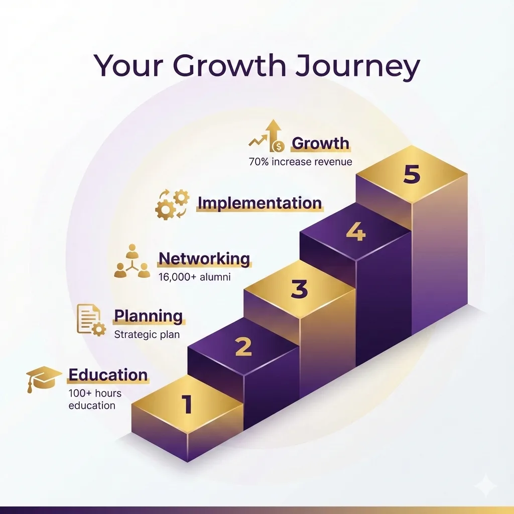 With 10,000 Small Businesses program transform your business with 100 hours of practical education from top faculty. Zero cost. Apply now!