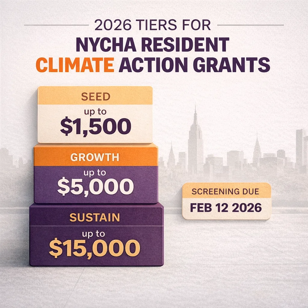 NYCHA Resident Climate Action Grants Program 2026