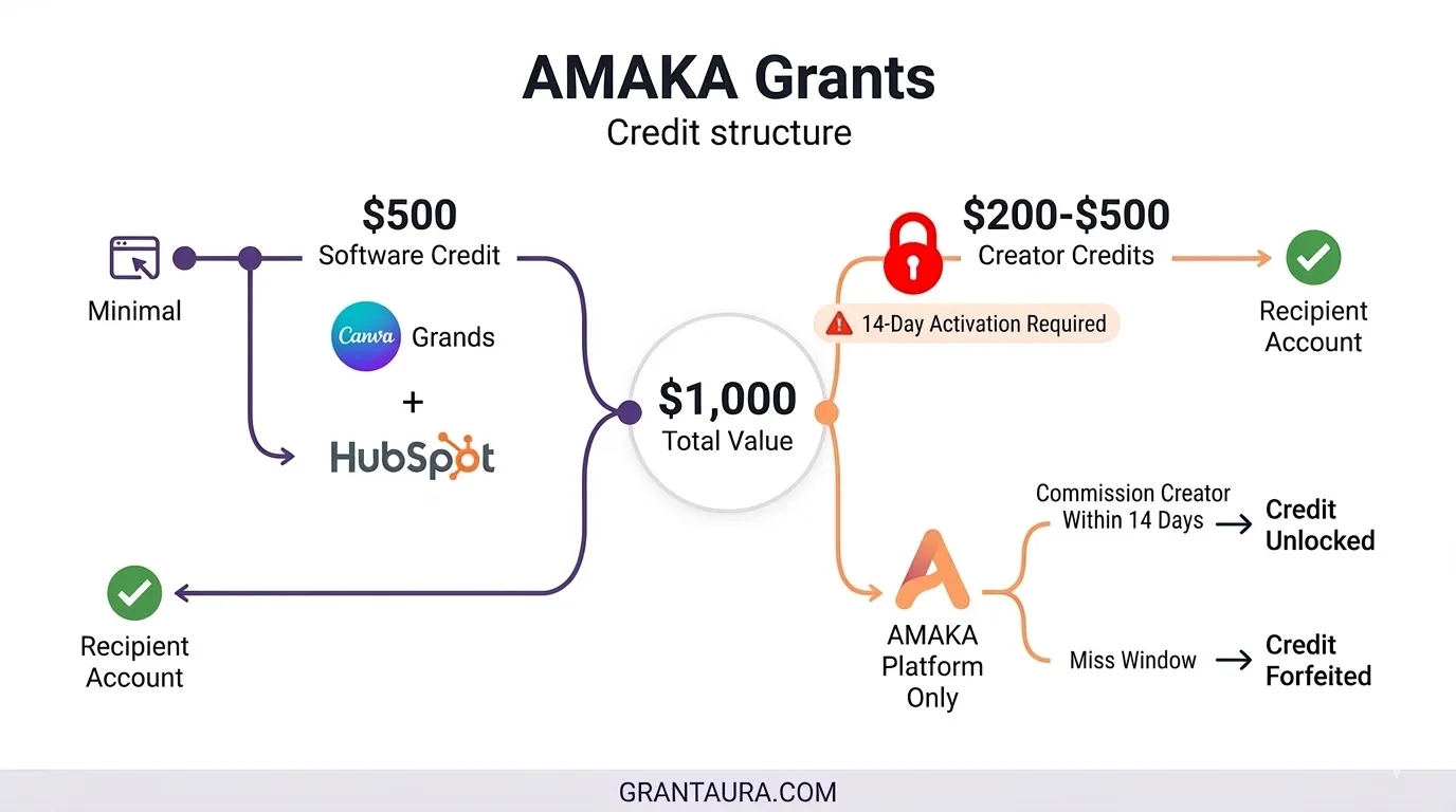 AMAKA Grants $1000 For Creative Entrepreneurs