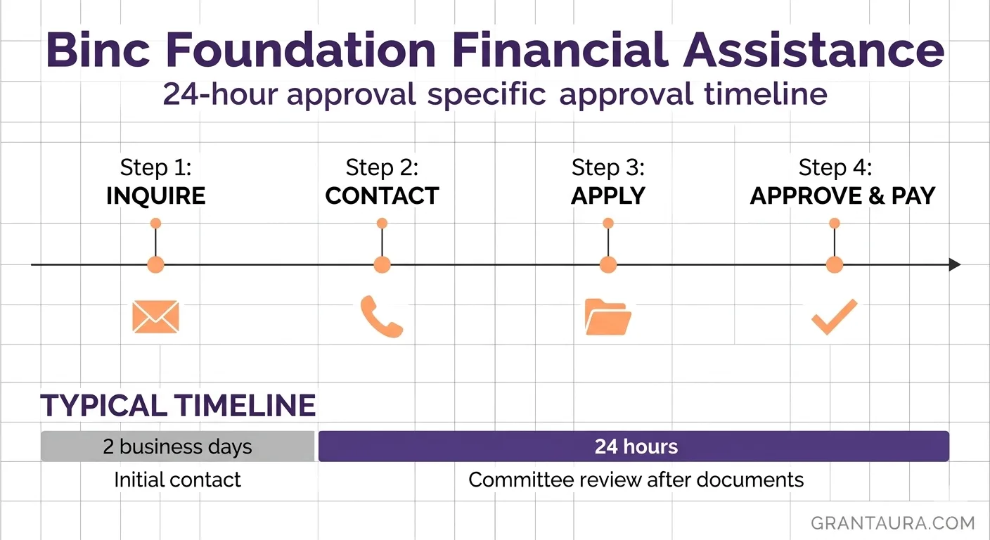Binc Foundation Emergency Aid for Bookstore and Comic Shop Workers
