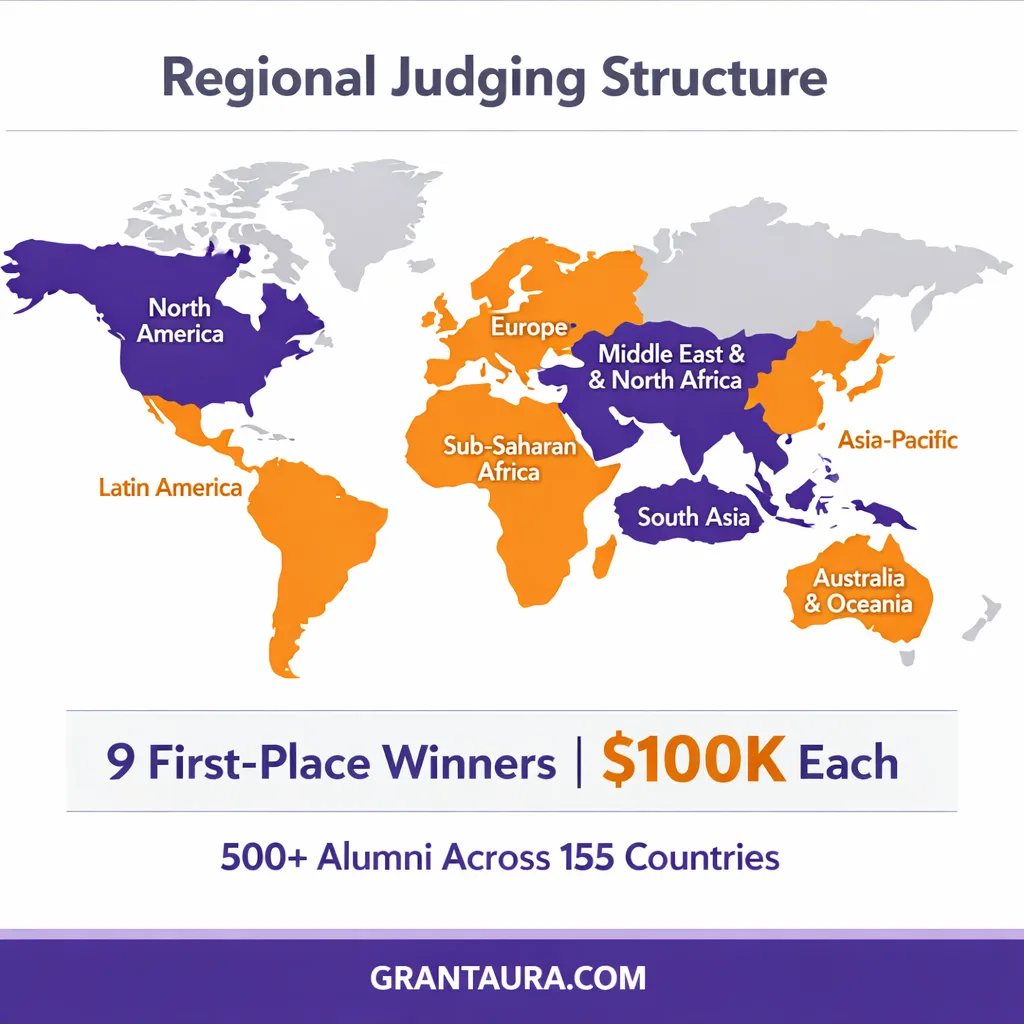 Cartier Women's Initiative Regional Awards $100K Fellowship