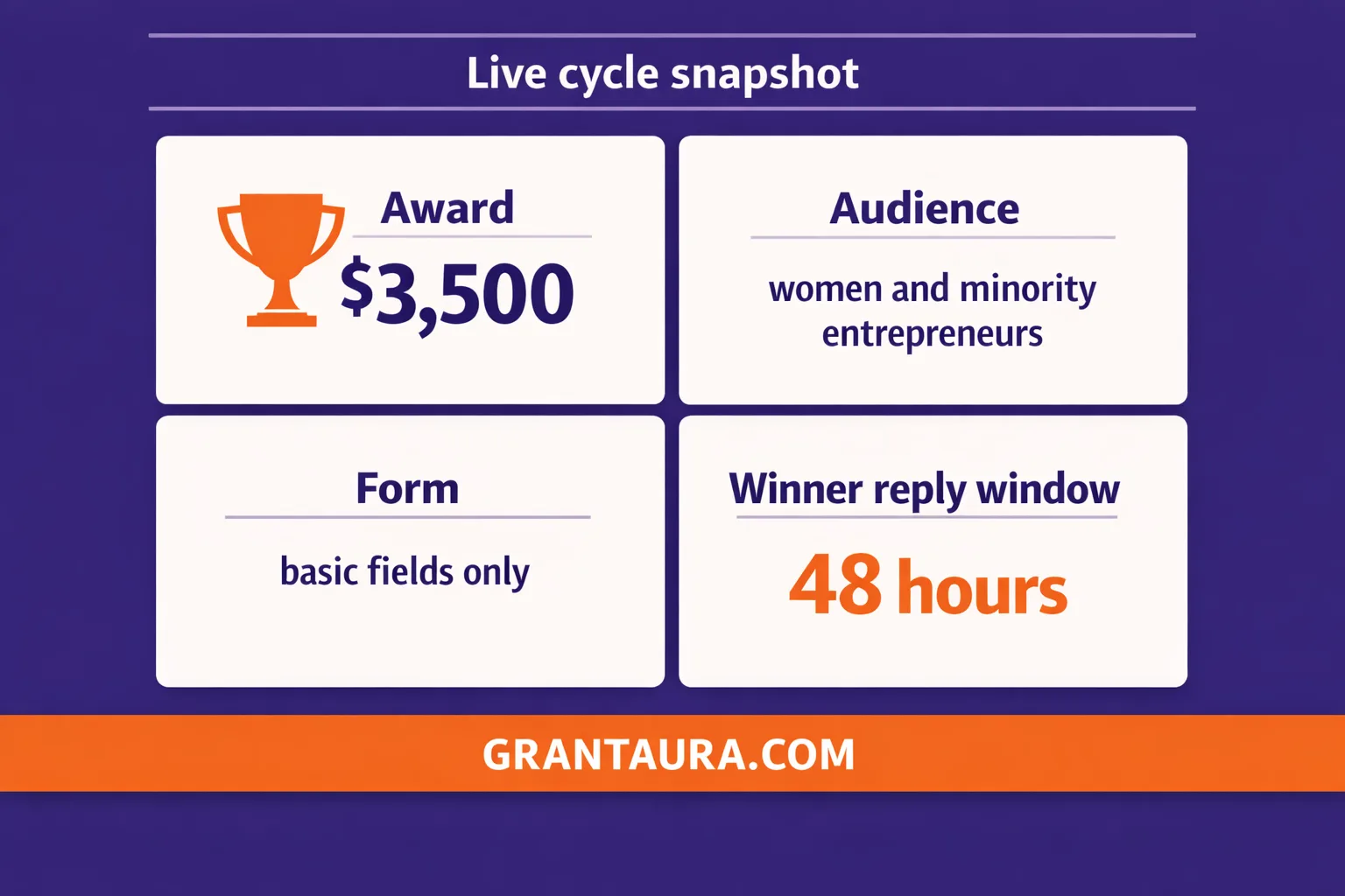 Galaxy Grants for Women & Minority Entrepreneurs