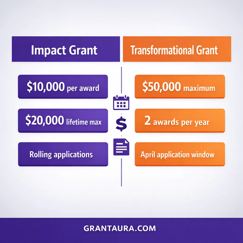 Small Business Capital Investment Grant Program Gurnee small business capital grant with two funding tracks