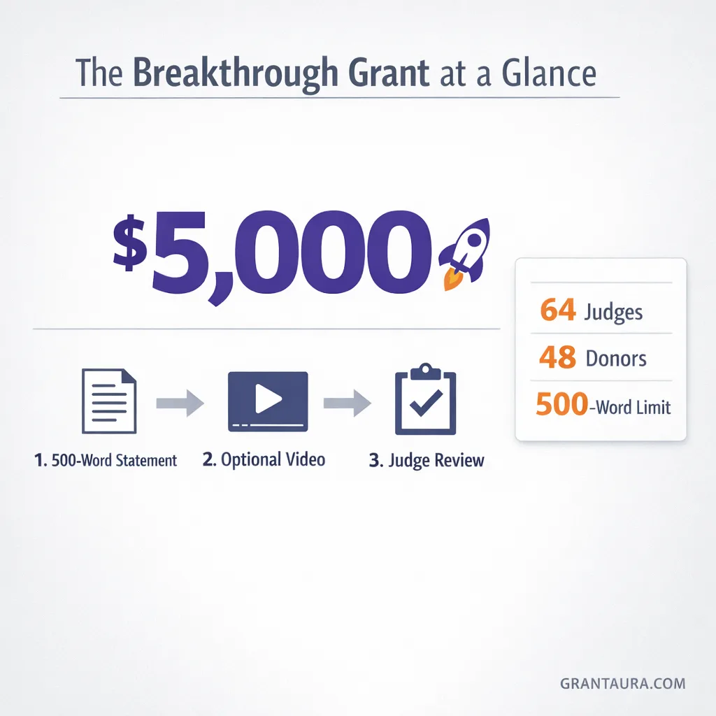 The Breakthrough Grant $5,000 for Women Entrepreneurs