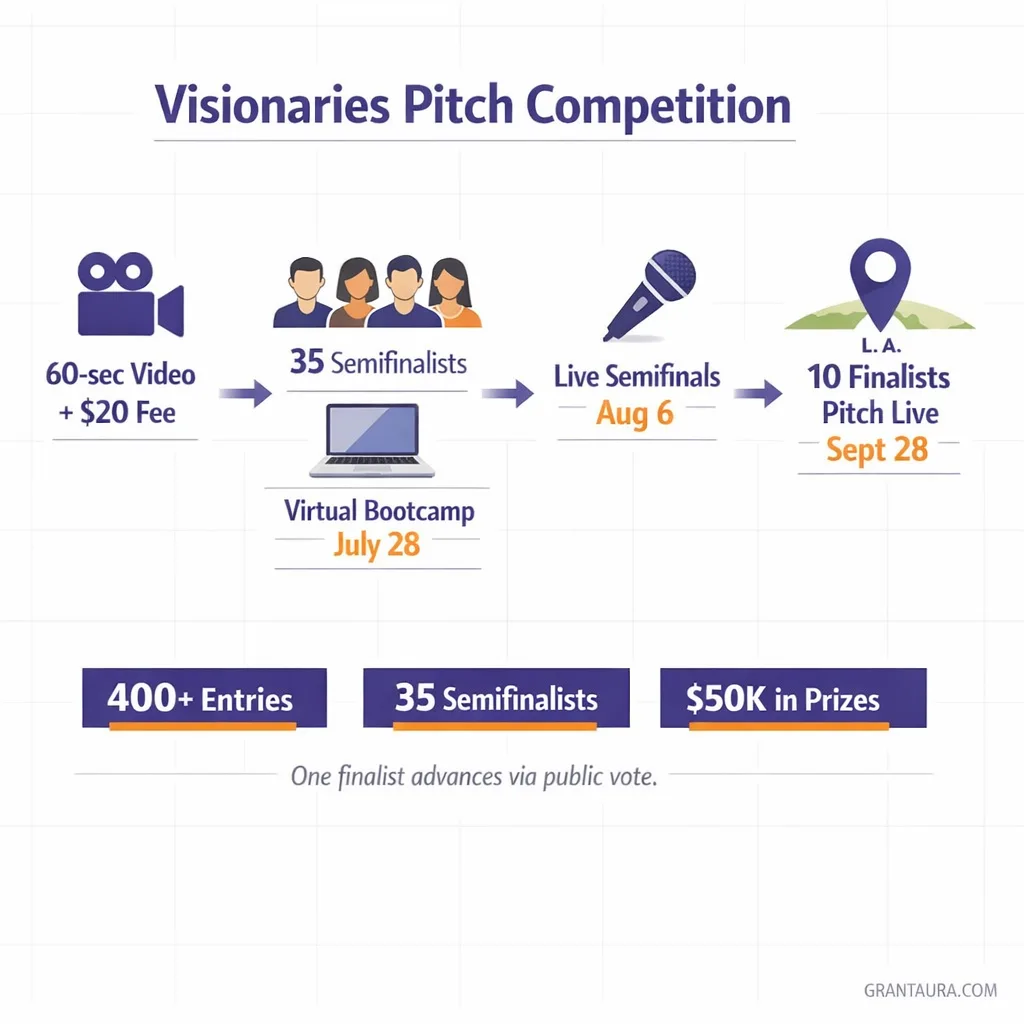 Visionaries Pitch Competition $40K for Women Founders in 2026