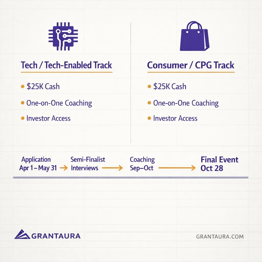 Women Founders Network Fast Pitch $55K + Coaching for Women-Led Startups