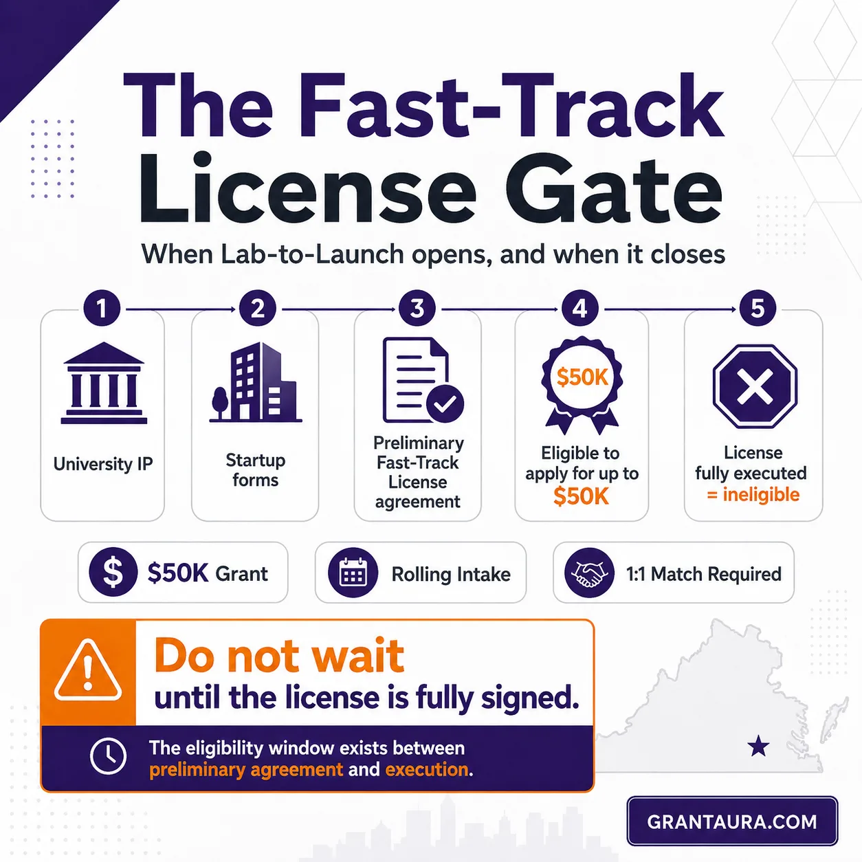 Lab-to-Launch Initiative $50K Fast-Track License Grant for Virginia Spinouts